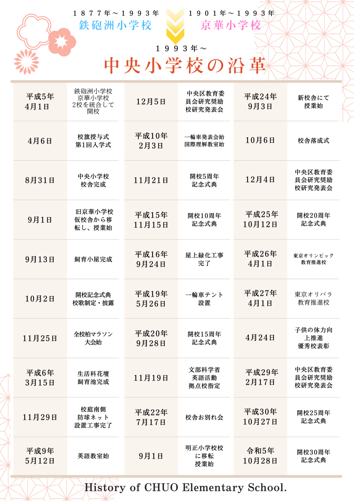 中央小学校の